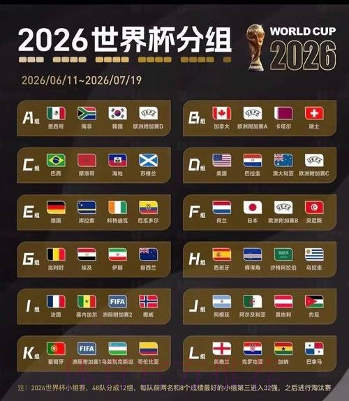 2026美加墨世界杯数据统计APP 2026美加墨世界杯数据统计APP