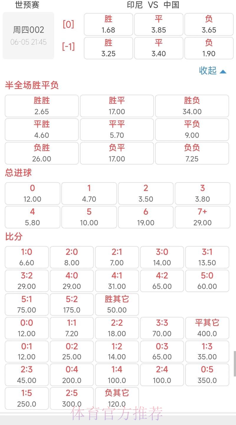 世界杯竞猜赔率解读与实战技巧 世界杯竞猜赔率解读与实战技巧