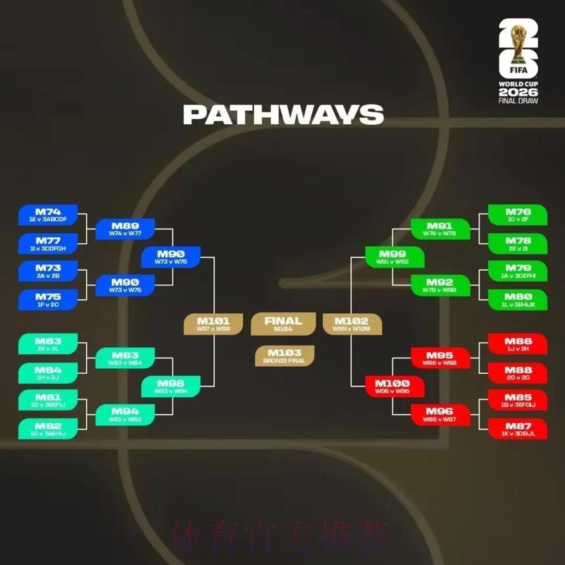 2026美加墨世界杯投注技巧在哪里看 2026美加墨世界杯投注技巧在哪里看