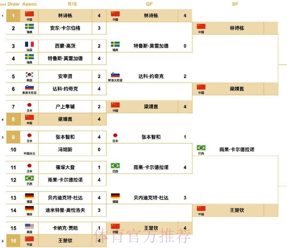 世界杯让球站用户评论：真实反馈大集合