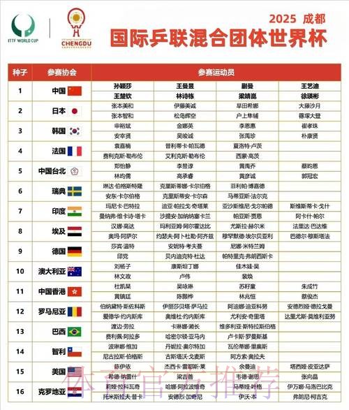 世界杯小组赛赛程分析 世界杯小组赛赛程分析
